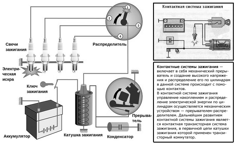 Настройка бесконтактного зажигания ваз 2107 карбюратор