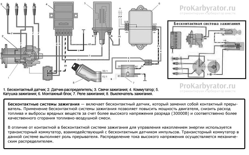 Настройка бесконтактного зажигания ваз 2107 карбюратор