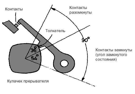 Настройка бесконтактного зажигания ваз 2107 карбюратор