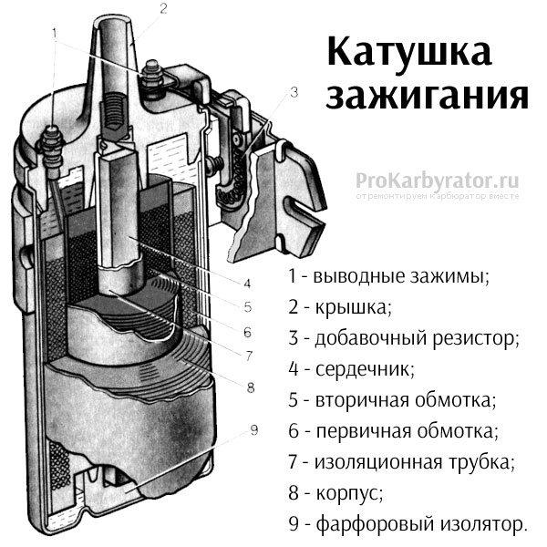 Настройка бесконтактного зажигания ваз 2107 карбюратор