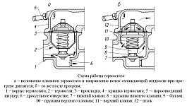 Не включается вентилятор охлаждения газель бизнес 4216