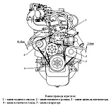 Не включается вентилятор охлаждения газель бизнес 4216