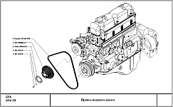 Не включается вентилятор охлаждения газель бизнес 4216