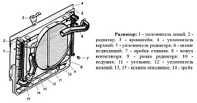 Не включается вентилятор охлаждения газель бизнес 4216