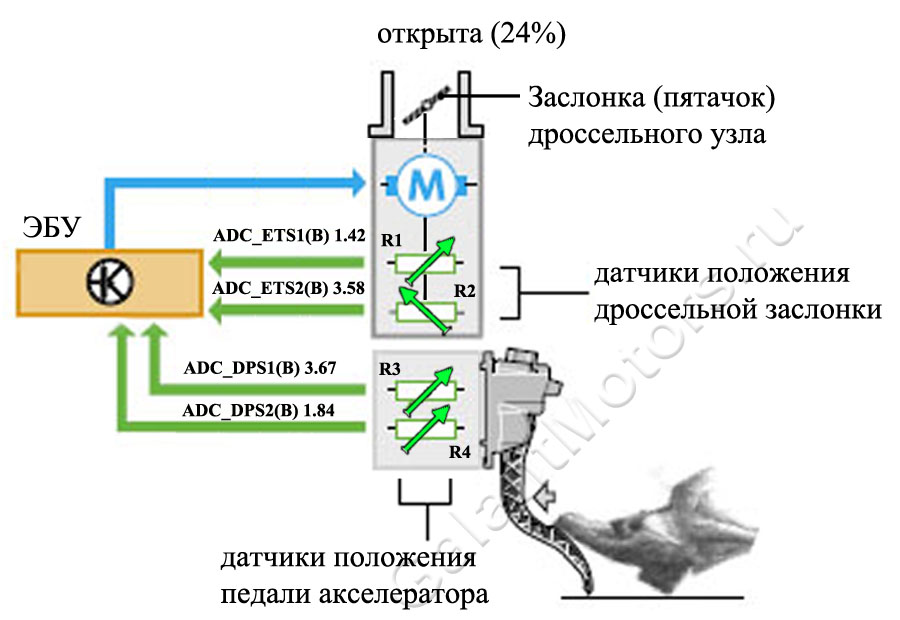 Неисправности электронной педали газа калина