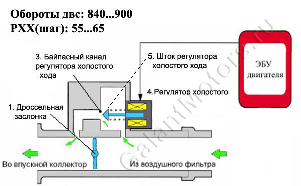 Неисправности электронной педали газа калина