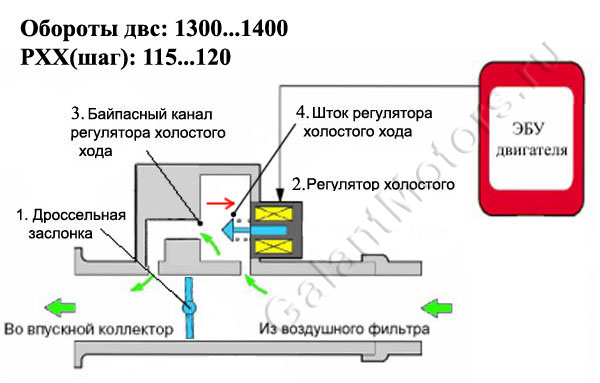 Неисправности электронной педали газа калина