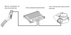 Неисправности электронной педали газа калина