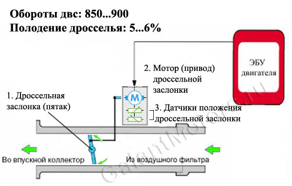 Неисправности электронной педали газа калина