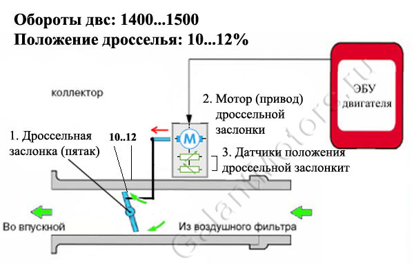 Неисправности электронной педали газа калина