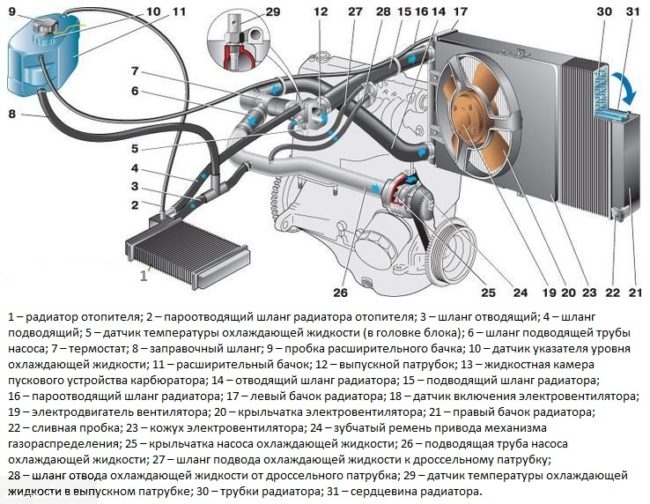 Нет циркуляции в системе охлаждения ваз 2110